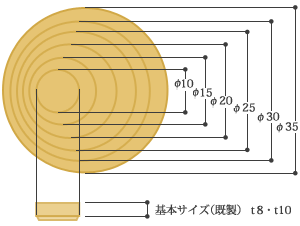 ピースのサイズ