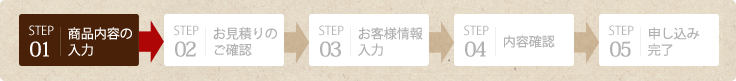 STEP01:商品内容の入力